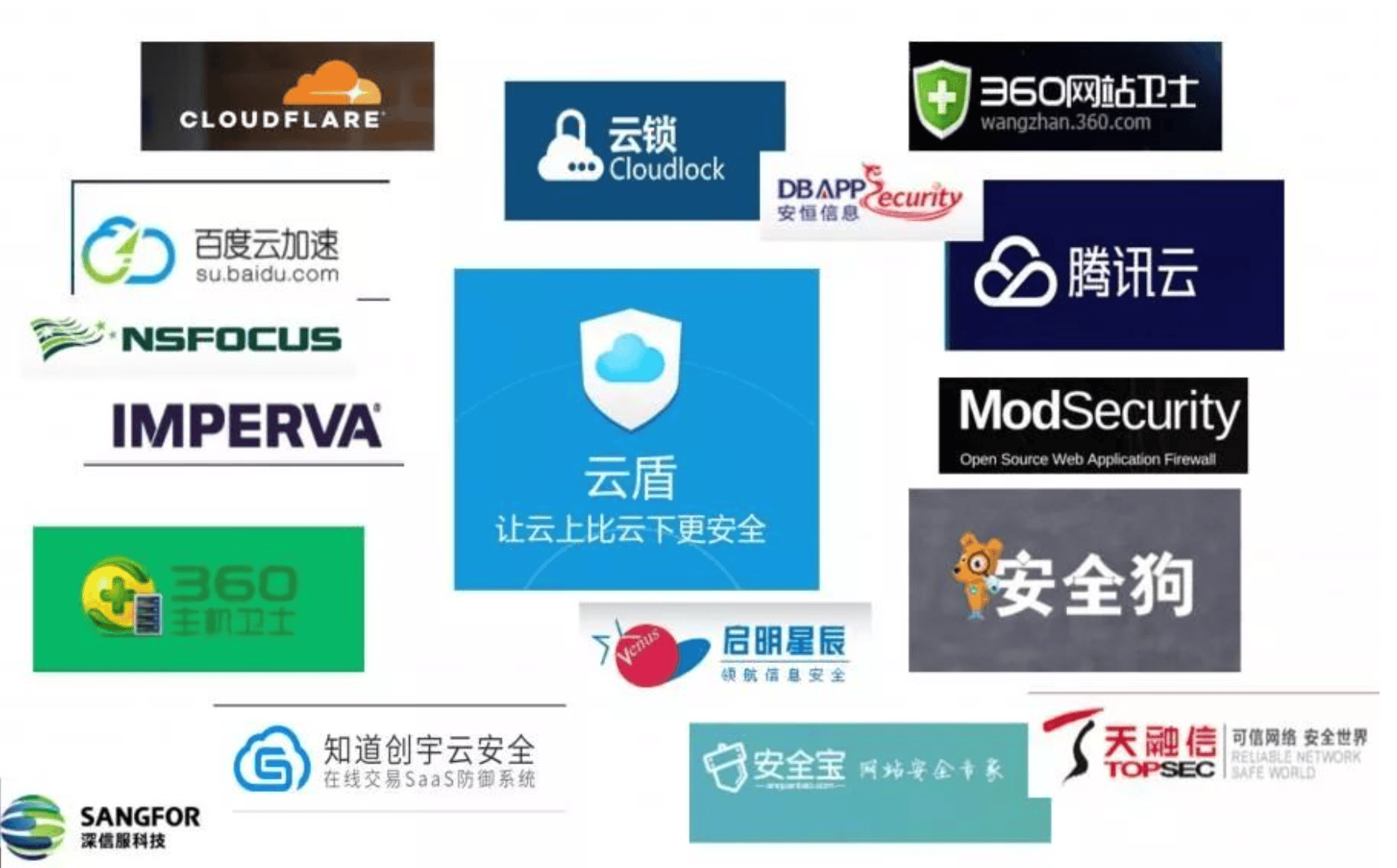 sql注入中各种waf的绕过方式，狗，盾，神，锁，宝-泷羽Sec