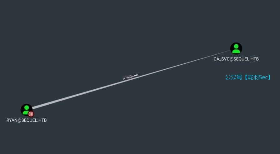 Описание изображения