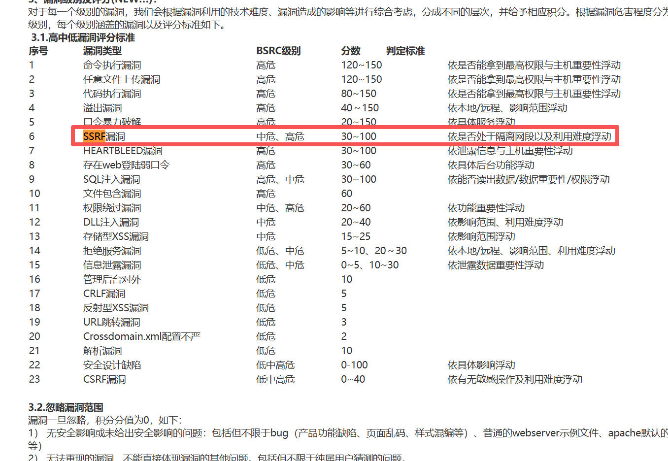 无回显SSRF挖掘技巧与实战指南-极光攻防实验室