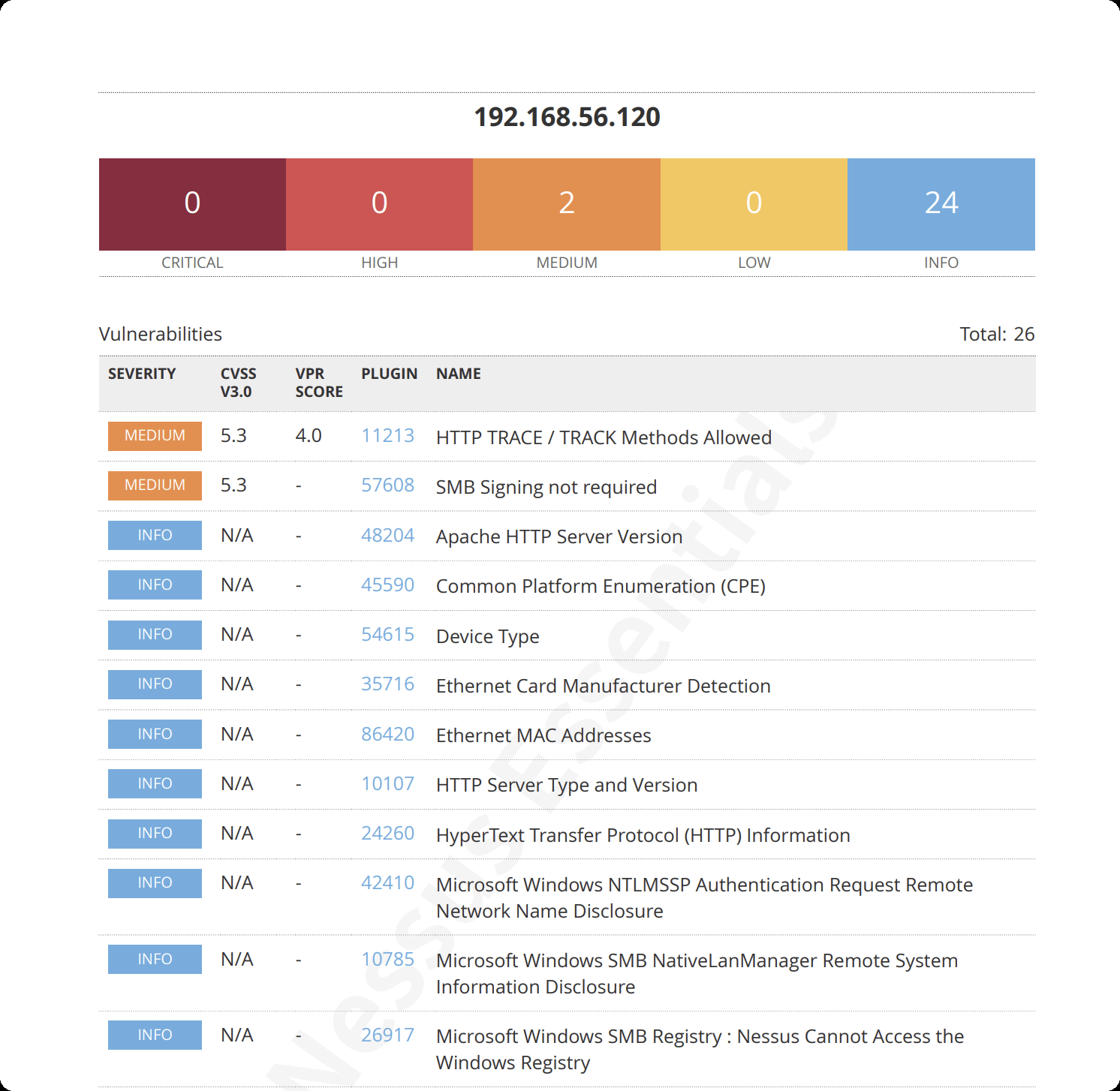 图片[6]-HackMyVm-Nessus ：简单-泷羽Sec